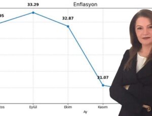 Zafer Partisi Düzce İl Başkanı Hülya Eroğlu: “Fakirlik Tanımı Bile Artık Yetersiz Kalıyor”